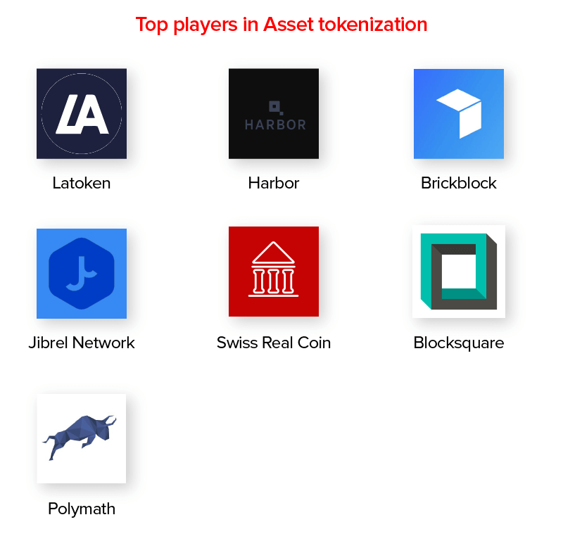 Asset tokenization industry key players diagram