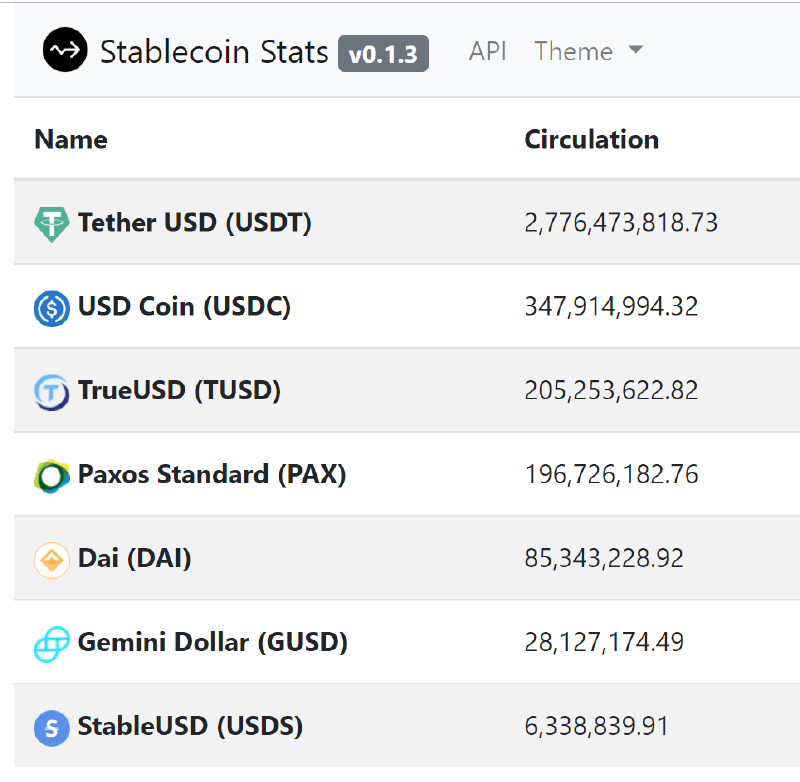 Stablecoin market statistics and data